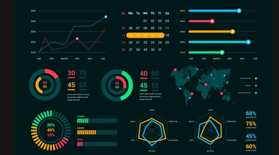 Marketing Data Visualizations that You Need in your Company