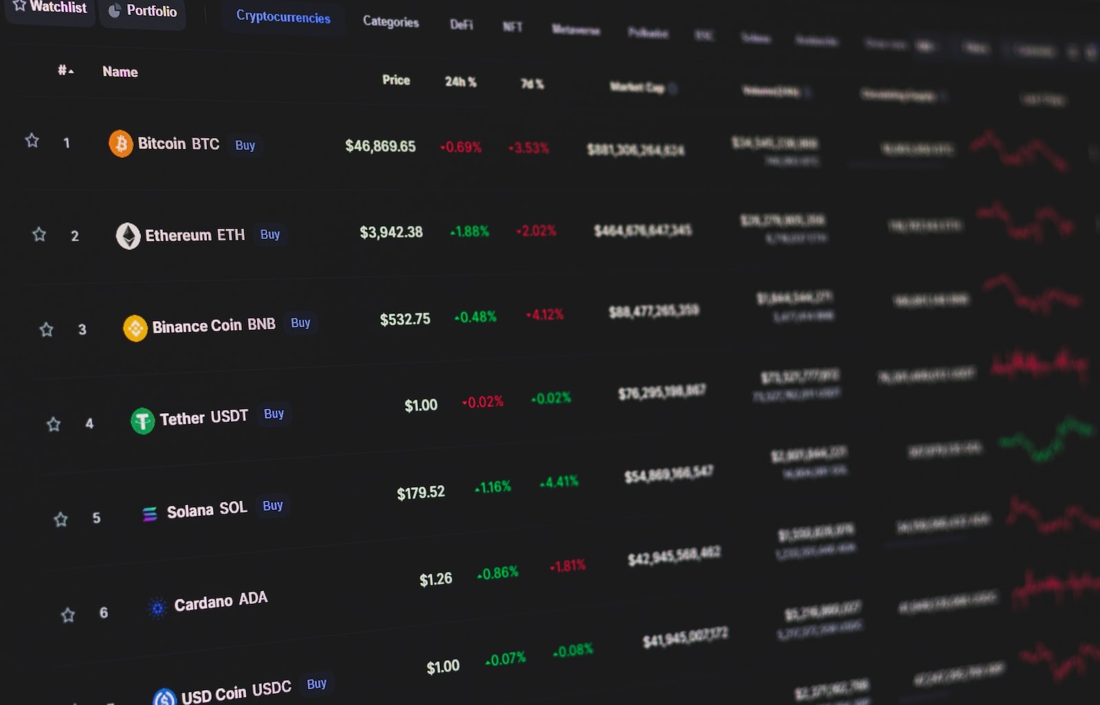 Cryptocurrency Mining and Its Profitability